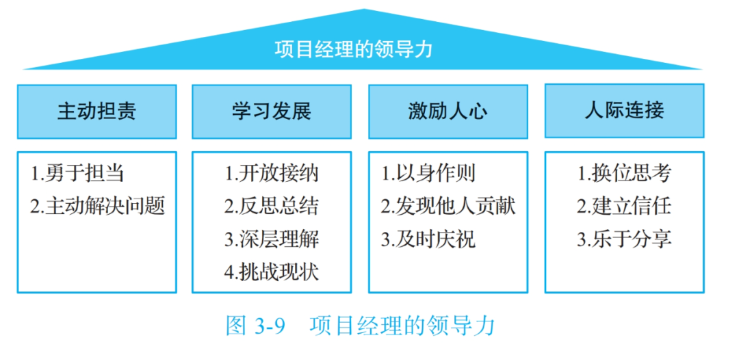 图片[17]｜“华为项目管理” 我终于悟了！（附项目管理全流程图）｜融云数字服务社区丨榕媒圈BrandCircle