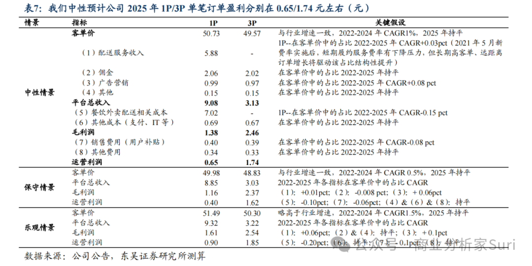 因一斑窥全貌，从单体知公司：阿米巴和UE模型！插图5