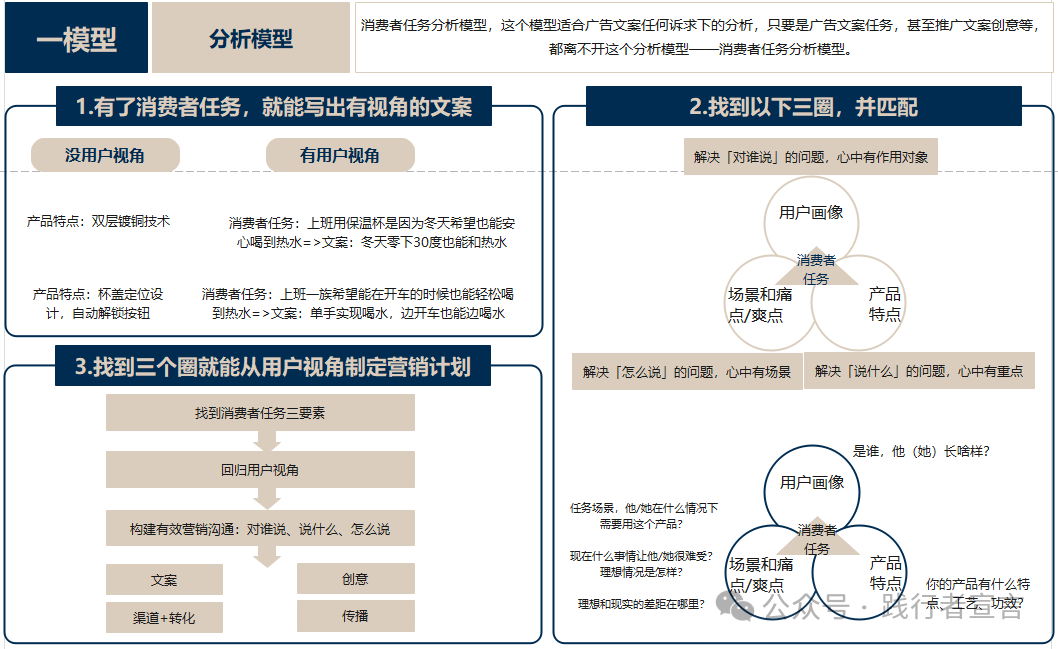 图片[2]｜市场、营销与销售的区隔与应用方法｜融云数字服务社区丨榕媒圈BrandCircle