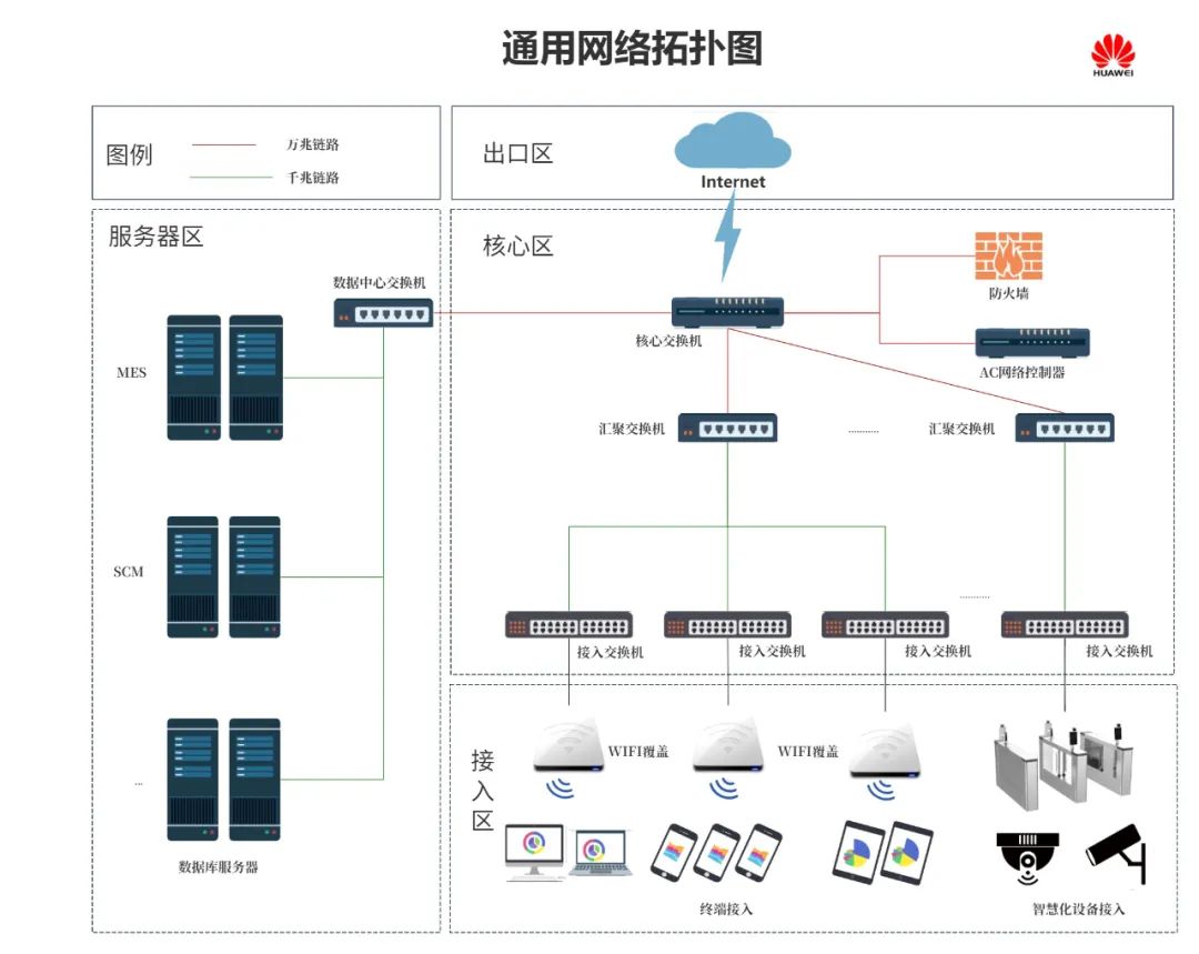 图片[8]｜如何绘制「网络拓扑图」？附9张模板助你快速get新技能！｜融云数字服务社区丨榕媒圈BrandCircle