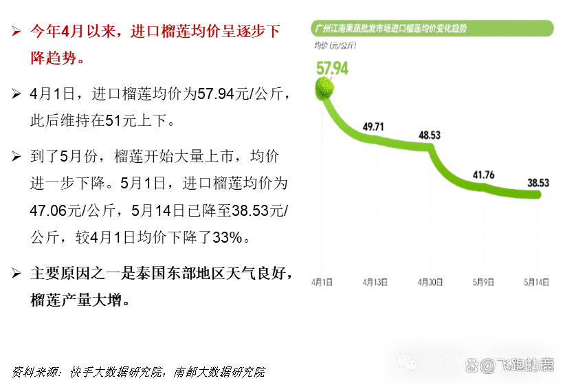 图片[12]｜一天吃透一条产业链：榴莲产业｜融云数字服务社区丨榕媒圈BrandCircle