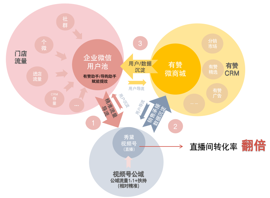 视频号直播电商或将和小程序、公众号深度打通，为什么？插图7