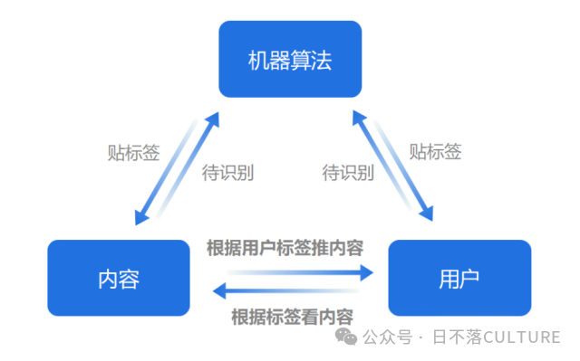 图片[5]｜吐血整理，全网最全的抖音运营攻略｜融云数字服务社区丨榕媒圈BrandCircle