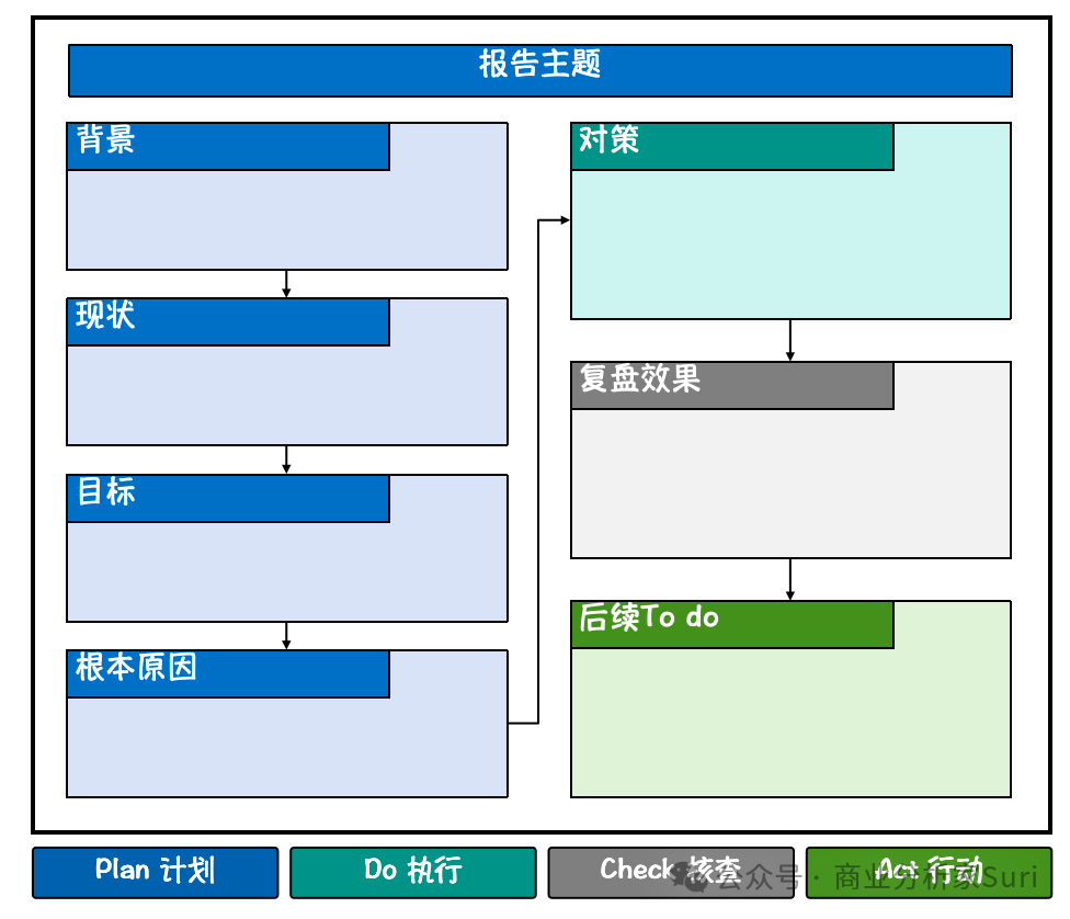 一页纸，化繁为简插图4