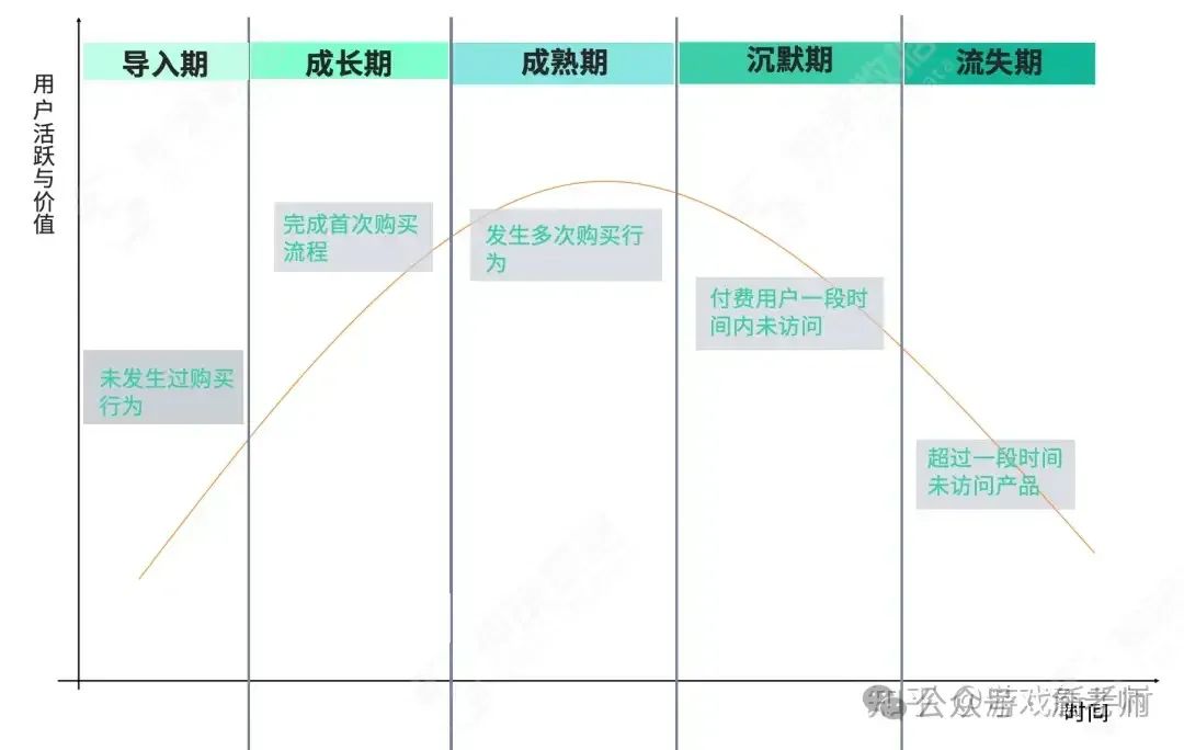 图片[35]｜万字长文：营销活动体系的搭建和18种活动玩法｜融云数字服务社区丨榕媒圈BrandCircle