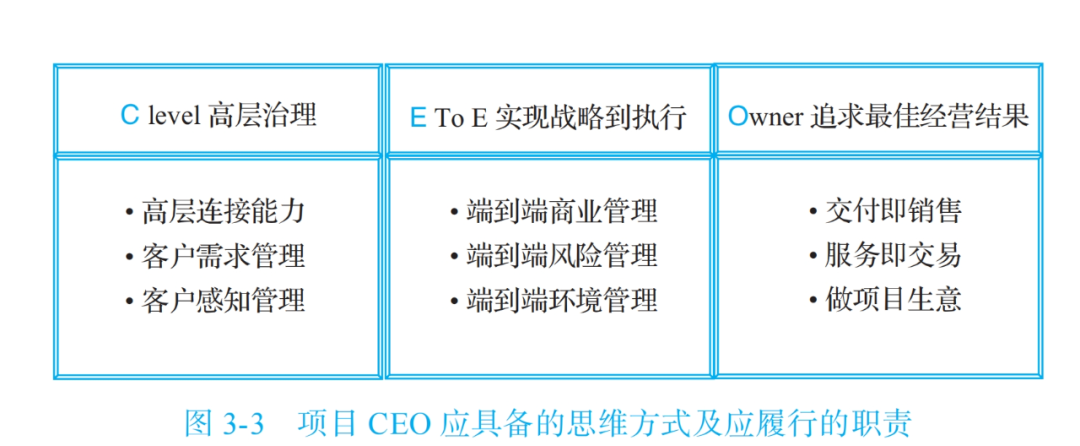 图片[11]｜“华为项目管理” 我终于悟了！（附项目管理全流程图）｜融云数字服务社区丨榕媒圈BrandCircle