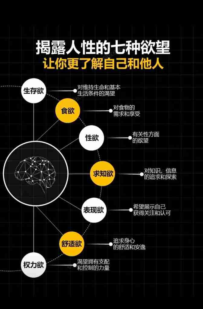 揭露人性的七种欲望｜全营销数字服务平台丨榕媒圈
