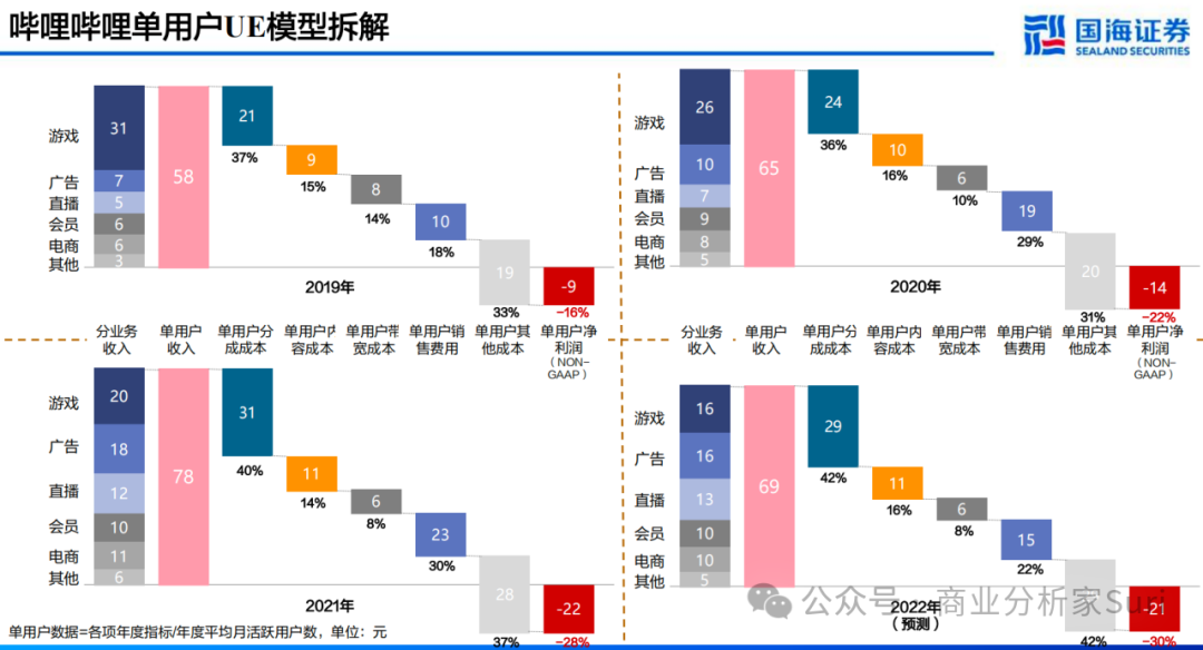 因一斑窥全貌，从单体知公司：阿米巴和UE模型！插图6