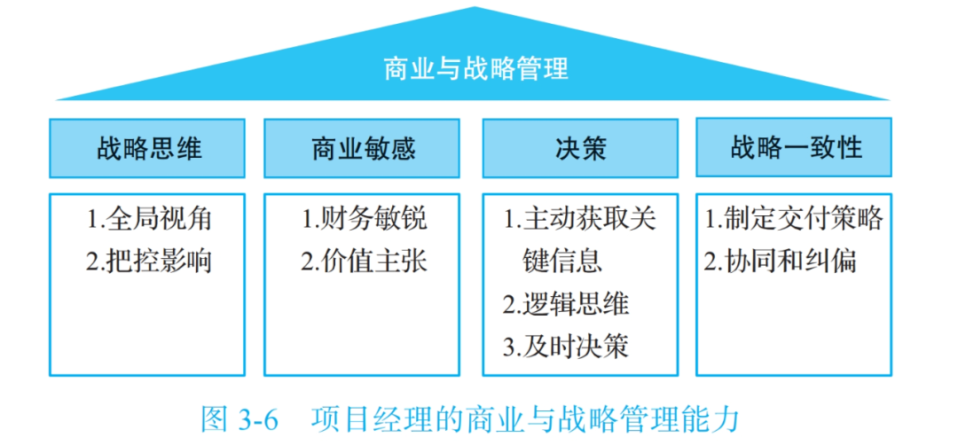 图片[14]｜“华为项目管理” 我终于悟了！（附项目管理全流程图）｜融云数字服务社区丨榕媒圈BrandCircle