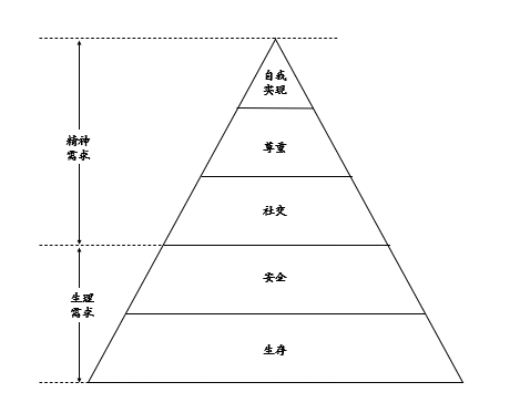 图片[7]｜关于白牌和消费降级的理解（下）｜融云数字服务社区丨榕媒圈BrandCircle