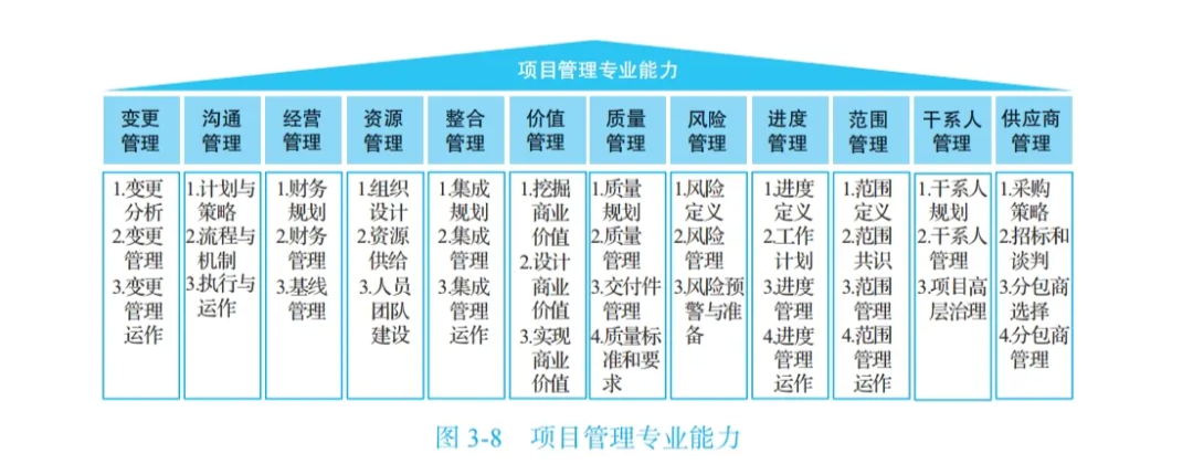 图片[16]｜“华为项目管理” 我终于悟了！（附项目管理全流程图）｜融云数字服务社区丨榕媒圈BrandCircle