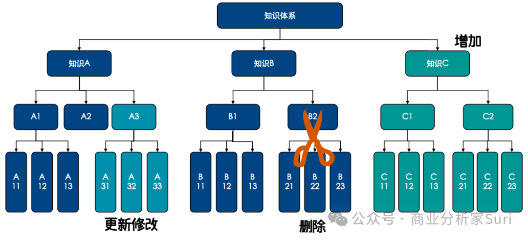 图片[8]｜今年小长假来袭，请收好阅读攻略：选书、读书和总结｜融云数字服务社区丨榕媒圈BrandCircle