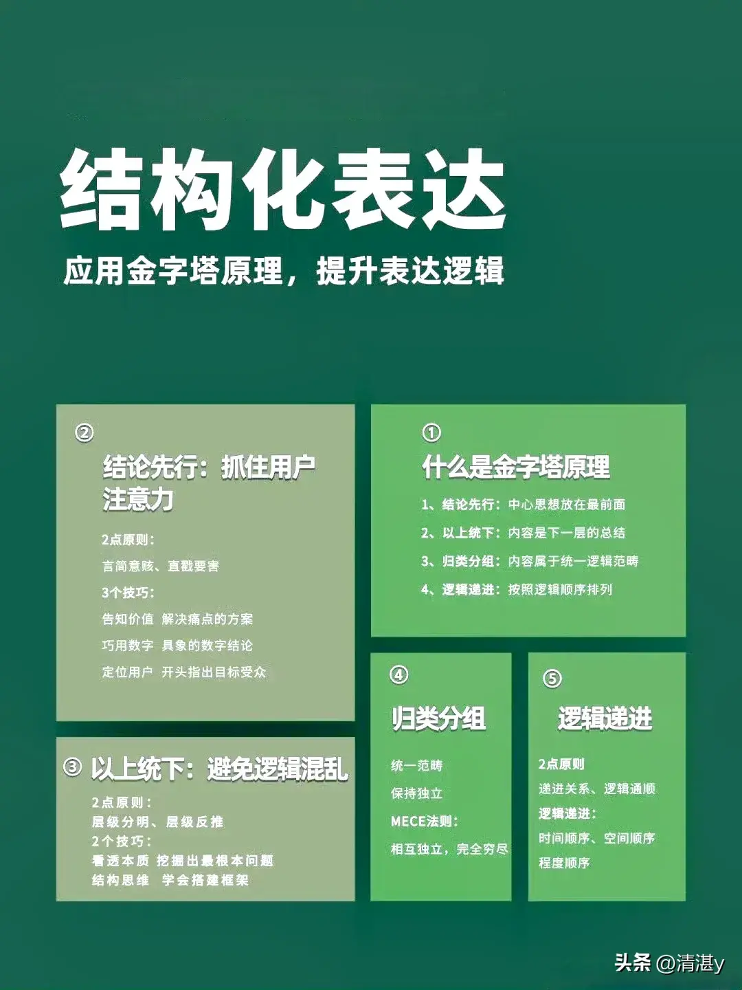 提升表达力用金字塔原理进行结构化表达 ​​​｜品牌圈BrandCircle丨融云传媒品牌服务社区