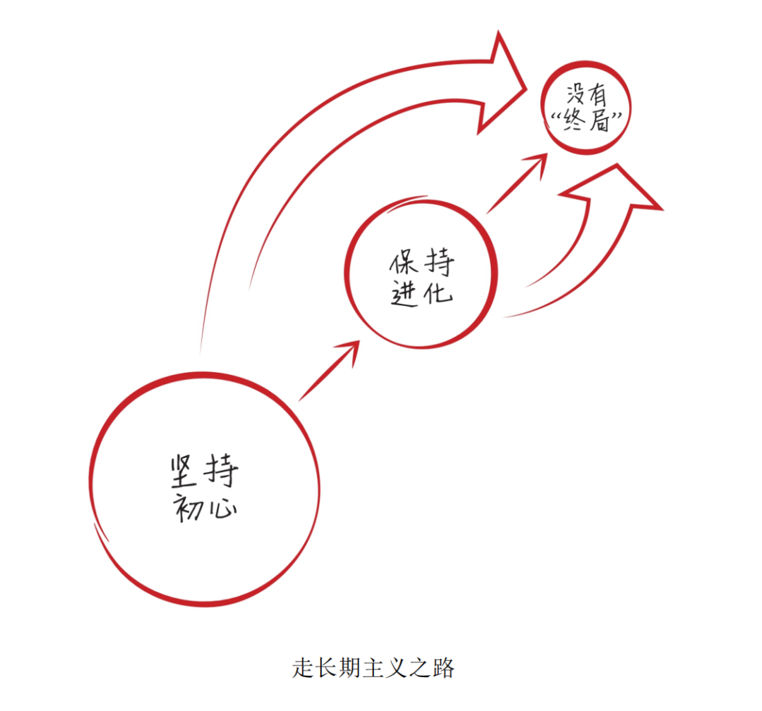 超级干货：高瓴张磊的投资笔记和思维导图插图1