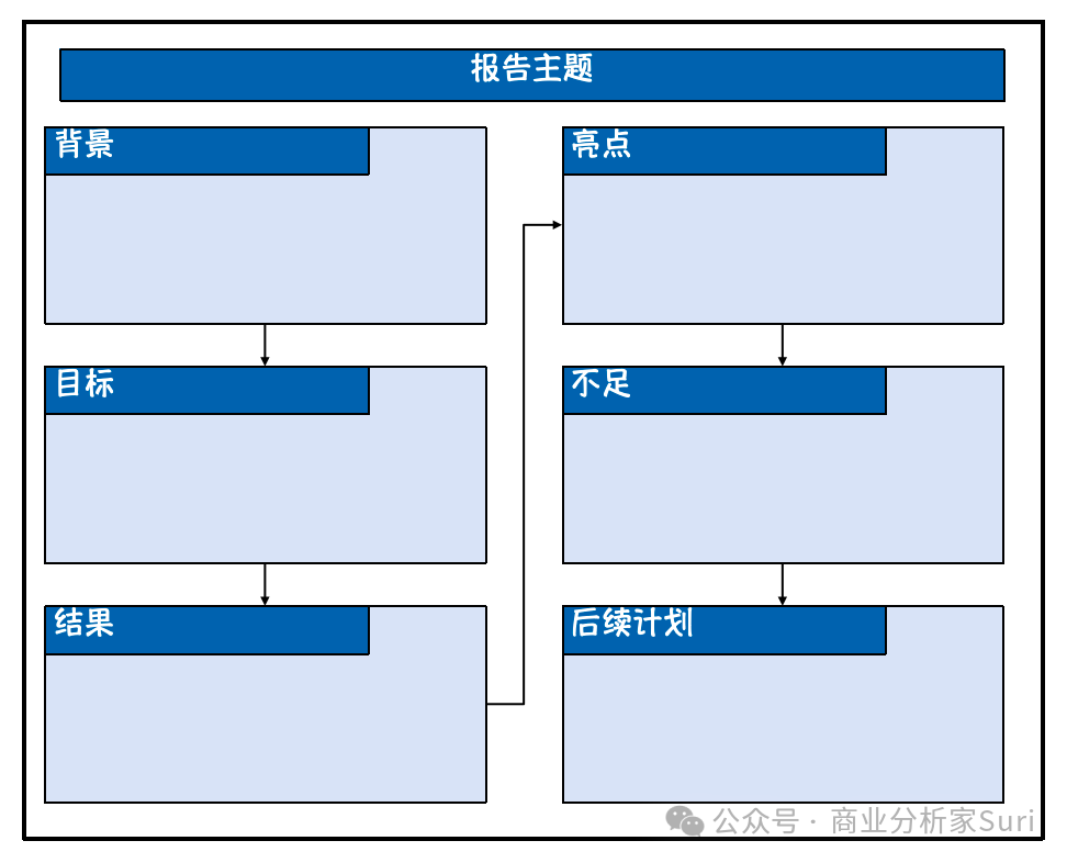 一页纸，化繁为简插图6