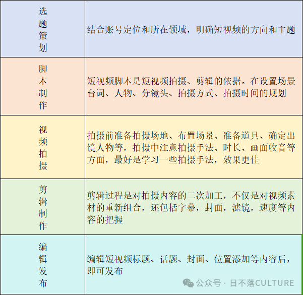 图片[20]｜吐血整理，全网最全的抖音运营攻略｜融云数字服务社区丨榕媒圈BrandCircle