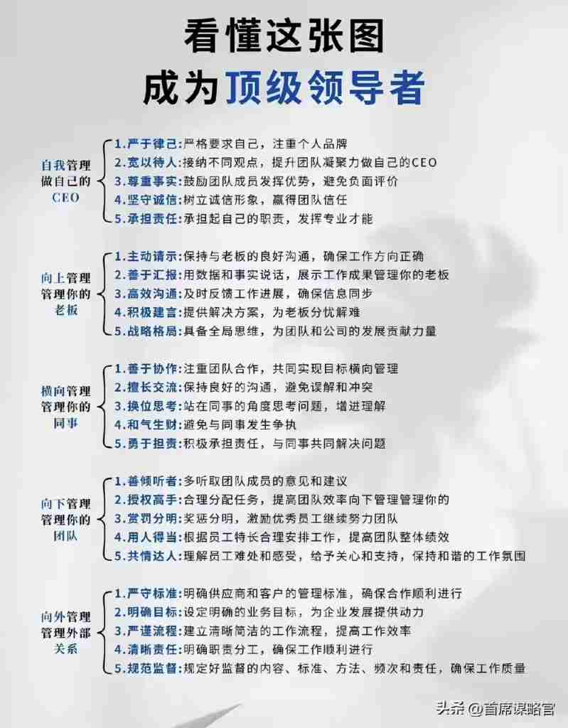 看懂这张图,成为顶级领导者|全营销数字服务平台丨榕媒圈