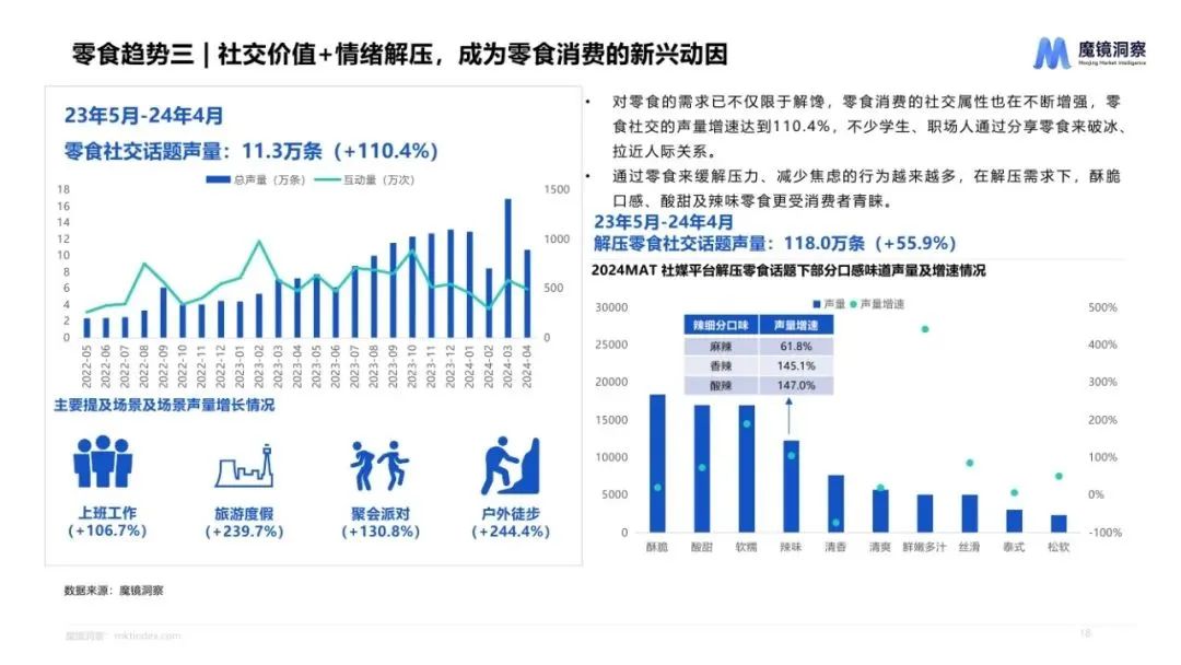 图片[17]｜2024休闲零食市场趋势洞察报告｜融云数字服务社区丨榕媒圈BrandCircle