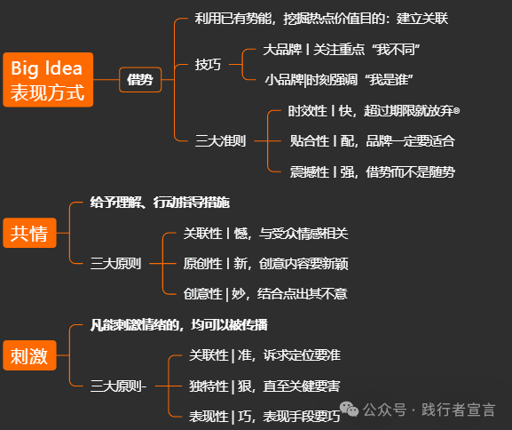 一篇内容读懂品牌传播插图14