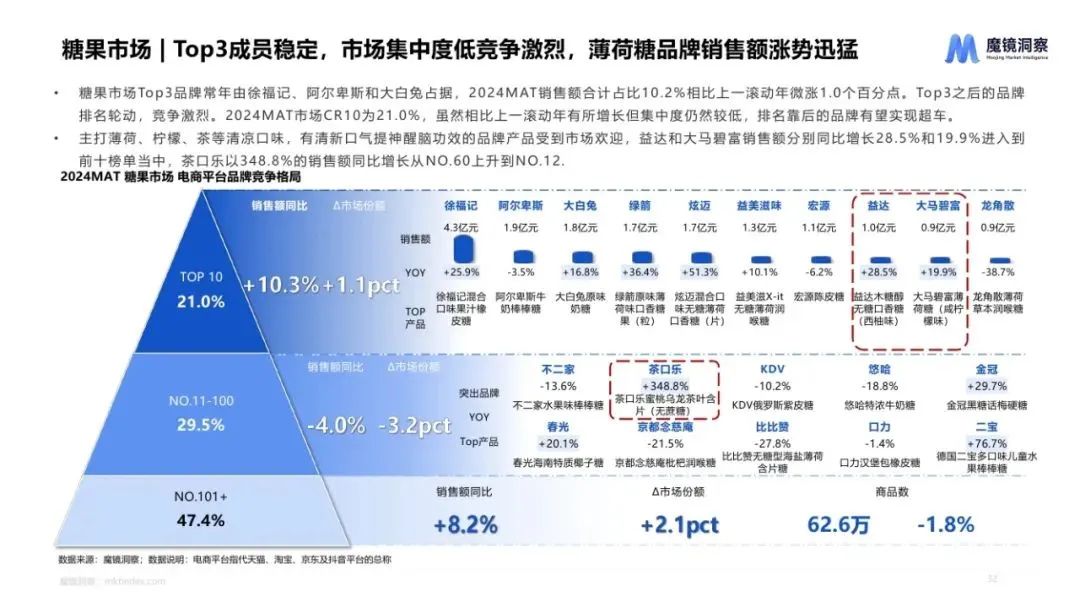 图片[31]｜2024休闲零食市场趋势洞察报告｜融云数字服务社区丨榕媒圈BrandCircle