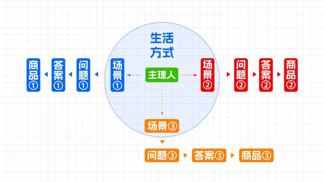 刘润：小红书的“生活方式电商”，能帮我赚钱吗？插图11