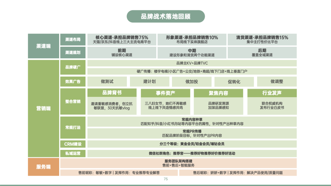 图片[44]｜品牌营销方案实战课2.0上线丨10小时学会写15大类型方案｜融云数字服务社区丨榕媒圈BrandCircle