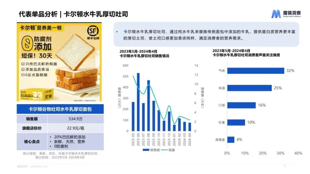 图片[40]｜2024休闲零食市场趋势洞察报告｜融云数字服务社区丨榕媒圈BrandCircle