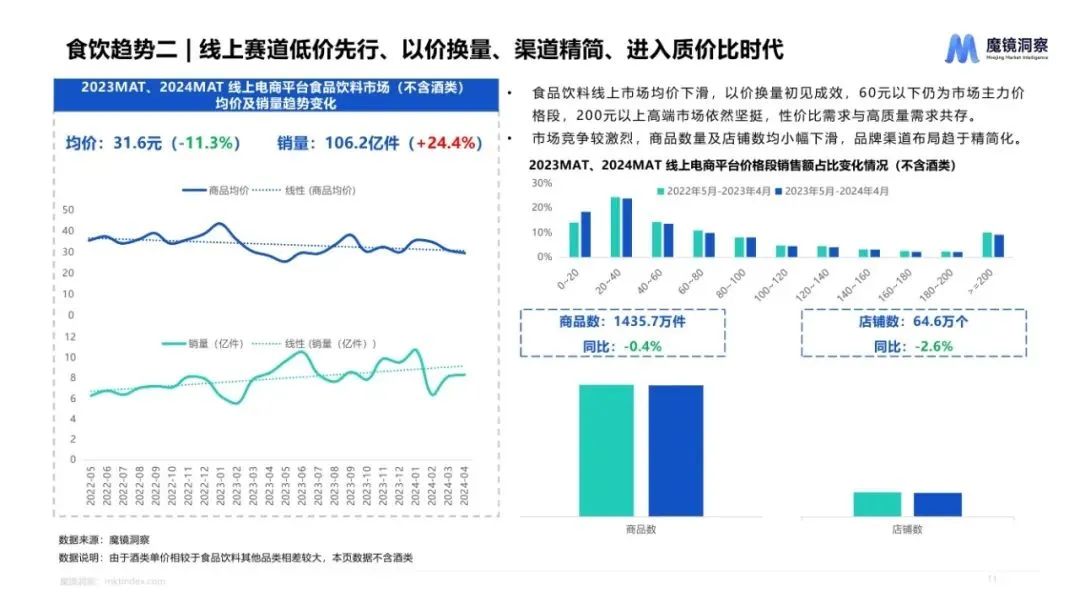 图片[10]｜2024休闲零食市场趋势洞察报告｜融云数字服务社区丨榕媒圈BrandCircle