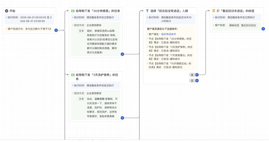 赚钱的生意，都是从「加个微信」开始，成为朋友后利润翻倍插图12