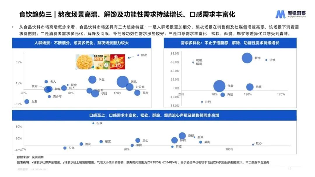 图片[11]｜2024休闲零食市场趋势洞察报告｜融云数字服务社区丨榕媒圈BrandCircle