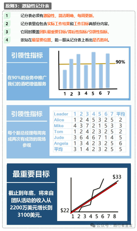 图片[4]｜领导力30谈之19：揭开那些卷死你的高效能人士的秘密｜融云数字服务社区丨榕媒圈BrandCircle