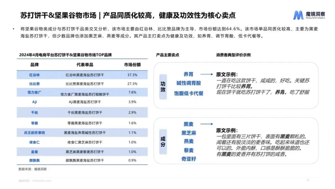 图片[25]｜2024休闲零食市场趋势洞察报告｜融云数字服务社区丨榕媒圈BrandCircle