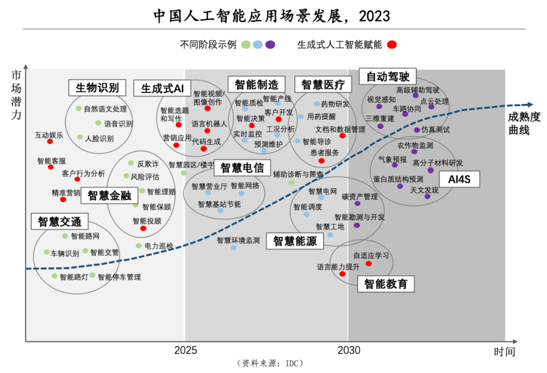 万字长文！中国未来最赚钱的13个大赛道插图16