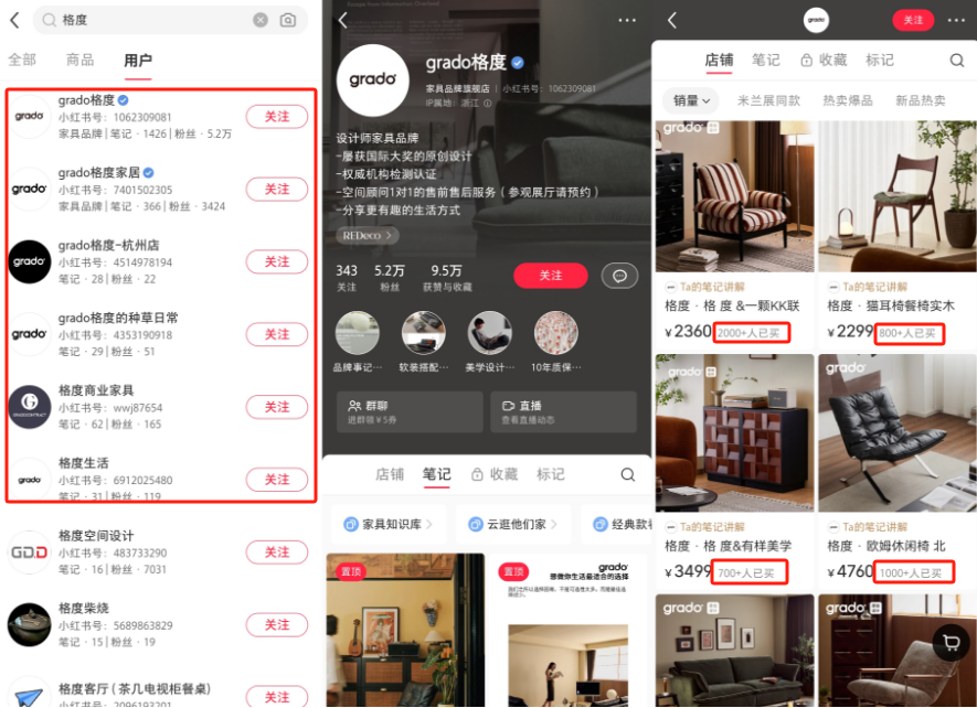 庄俊：小红书店铺卖货500万，需要做对什么？插图7