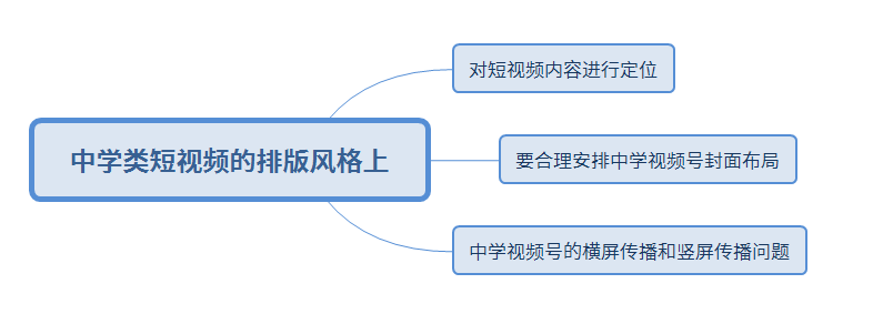 图片[5]｜必看！中学类视频号内容优化策略｜融云数字服务社区丨榕媒圈BrandCircle