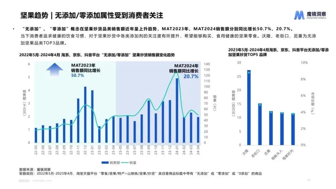 图片[44]｜2024休闲零食市场趋势洞察报告｜融云数字服务社区丨榕媒圈BrandCircle