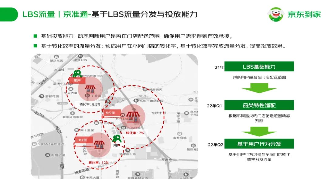 京东到家快消品牌合作通案插图20