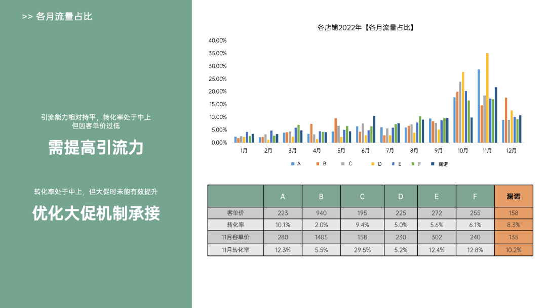 图片[50]｜品牌营销方案实战课2.0上线丨10小时学会写15大类型方案｜融云数字服务社区丨榕媒圈BrandCircle