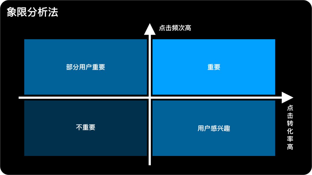 个人中心改版思路插图5