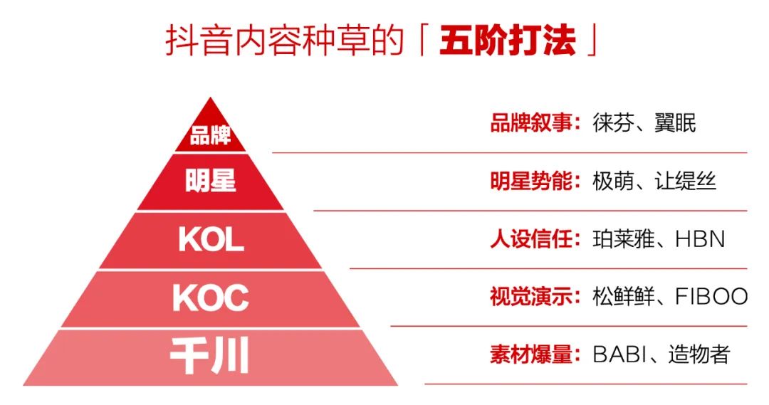 中国的市场营销，已经进入到3.0时代插图8