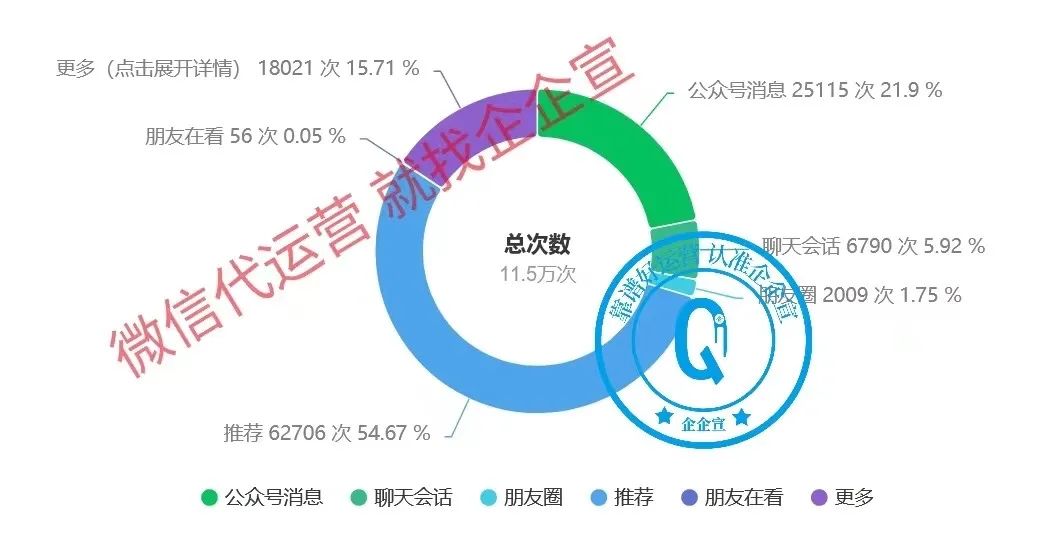 图片[12]｜公众号内容助推直接给流量！附2024年公众号运营红利及注意事项最新汇总！｜融云数字服务社区丨榕媒圈BrandCircle