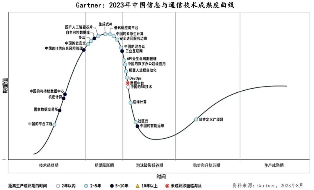 万字长文！中国未来最赚钱的13个大赛道插图12