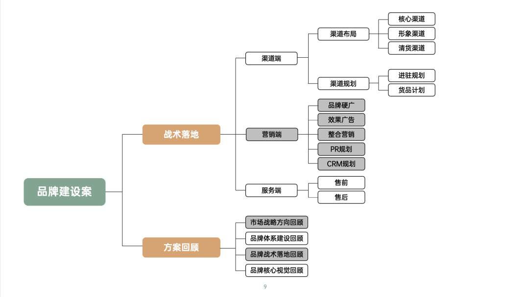 图片[14]｜品牌营销方案实战课2.0上线丨10小时学会写15大类型方案｜融云数字服务社区丨榕媒圈BrandCircle