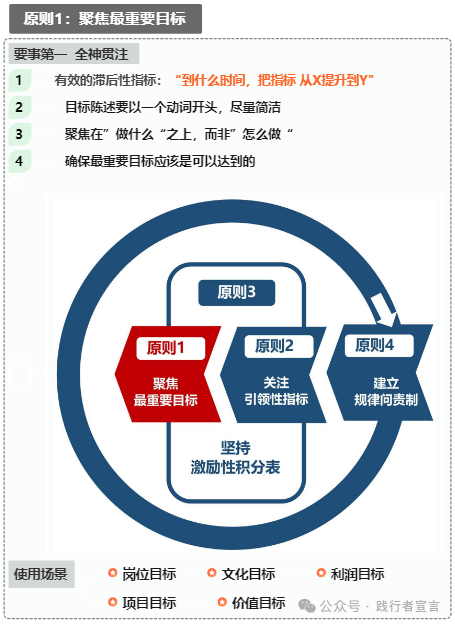 图片[2]｜领导力30谈之19：揭开那些卷死你的高效能人士的秘密｜融云数字服务社区丨榕媒圈BrandCircle