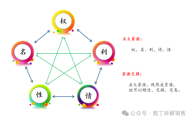 与人打交道，注意红线，把握好度插图2