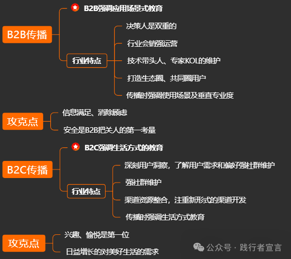 一篇内容读懂品牌传播插图17