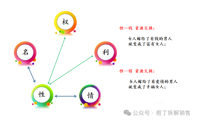 与人打交道，注意红线，把握好度插图5