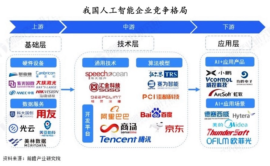 万字长文！中国未来最赚钱的13个大赛道插图17