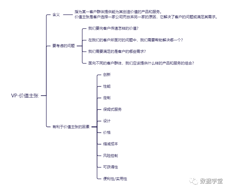 业务架构全景视图该怎么画？插图4