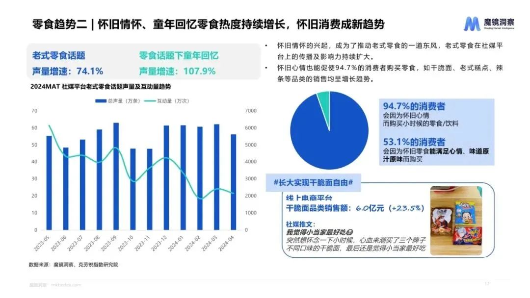 图片[16]｜2024休闲零食市场趋势洞察报告｜融云数字服务社区丨榕媒圈BrandCircle